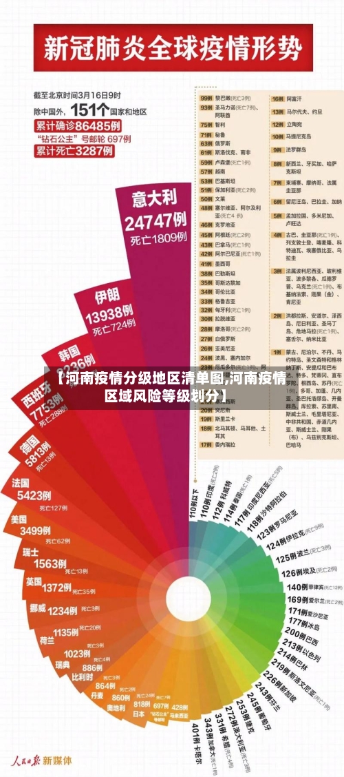 【河南疫情分级地区清单图,河南疫情区域风险等级划分】-第1张图片