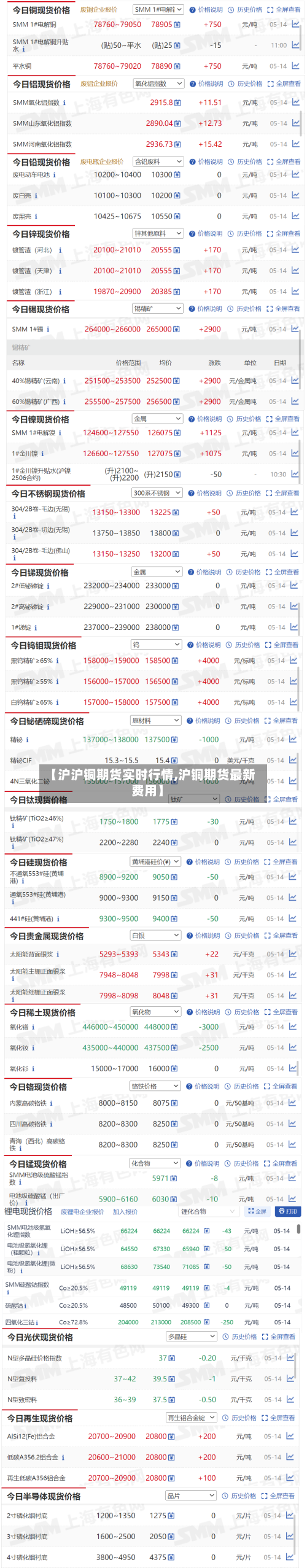 【沪沪铜期货实时行情,沪铜期货最新费用】-第1张图片