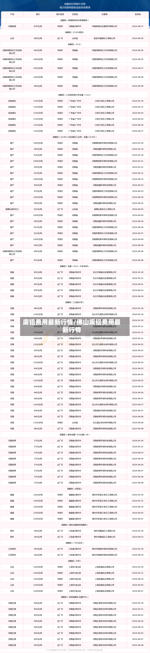 废铝费用最新行情/佛山废铝费用最新行情-第2张图片