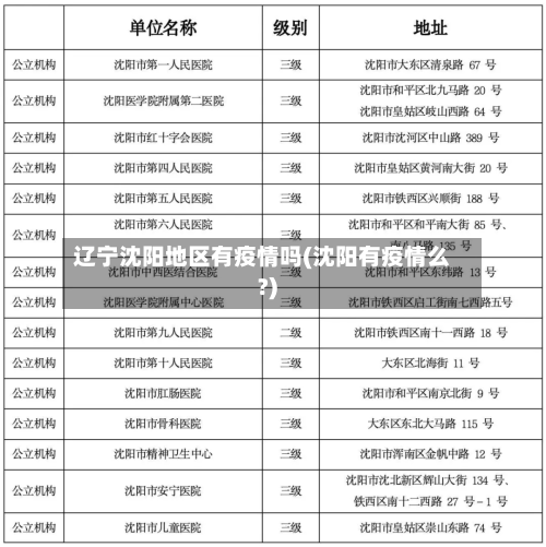 辽宁沈阳地区有疫情吗(沈阳有疫情么?)-第1张图片