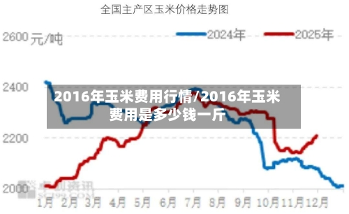 2016年玉米费用行情/2016年玉米费用是多少钱一斤-第3张图片