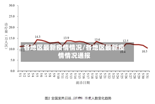 各地区最新疫情情况/各地区最新疫情情况通报-第1张图片