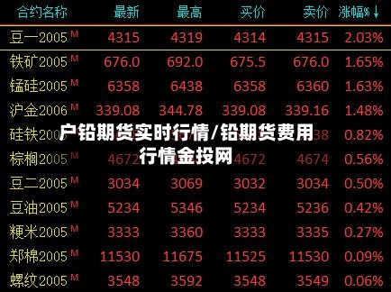 户铅期货实时行情/铅期货费用行情金投网-第1张图片
