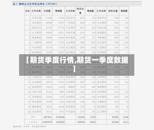 【期货季度行情,期货一季度数据】-第1张图片