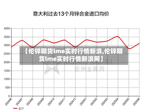 【伦锌期货lme实时行情新浪,伦锌期货lme实时行情新浪网】-第2张图片