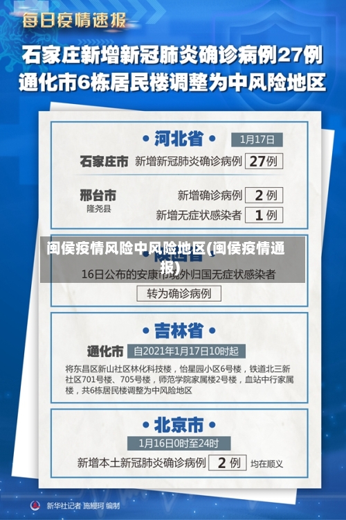 闽侯疫情风险中风险地区(闽侯疫情通报)-第1张图片