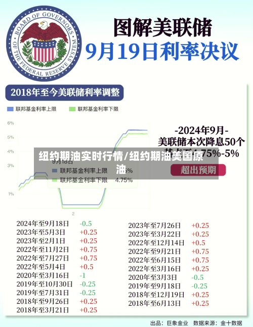 纽约期油实时行情/纽约期油美国原油-第1张图片