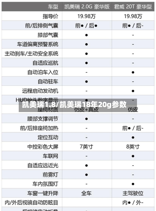 凯美瑞1.8/凯美瑞18年20g参数-第1张图片