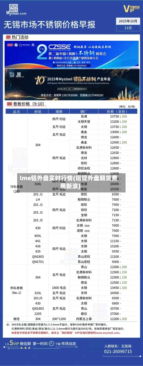lme铝外盘实时行情(铝锭外盘期货费用新浪)-第1张图片