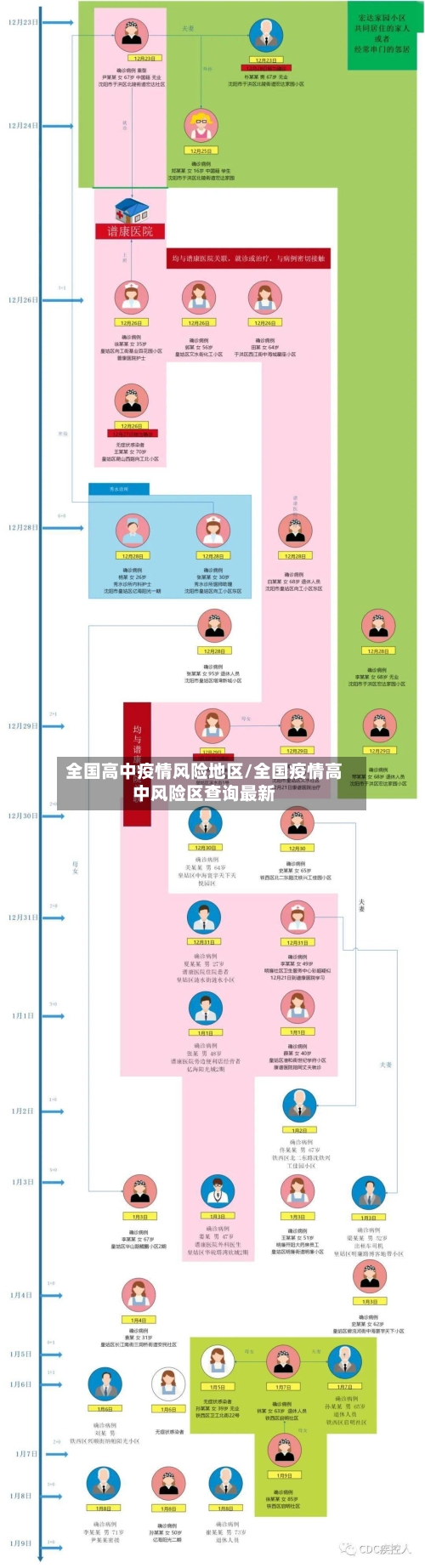 全国高中疫情风险地区/全国疫情高中风险区查询最新-第2张图片