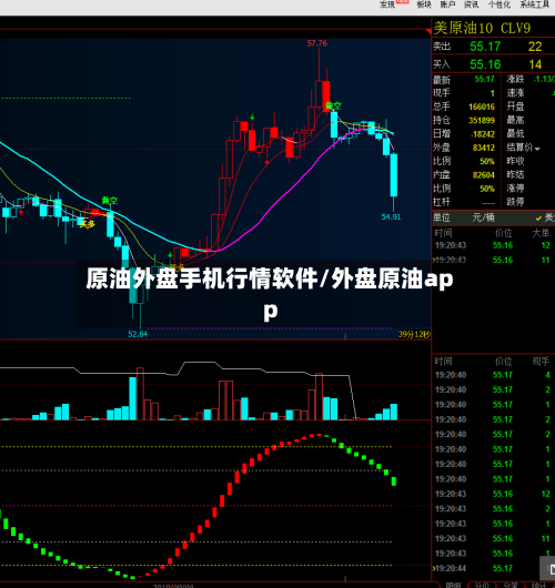 原油外盘手机行情软件/外盘原油app-第1张图片