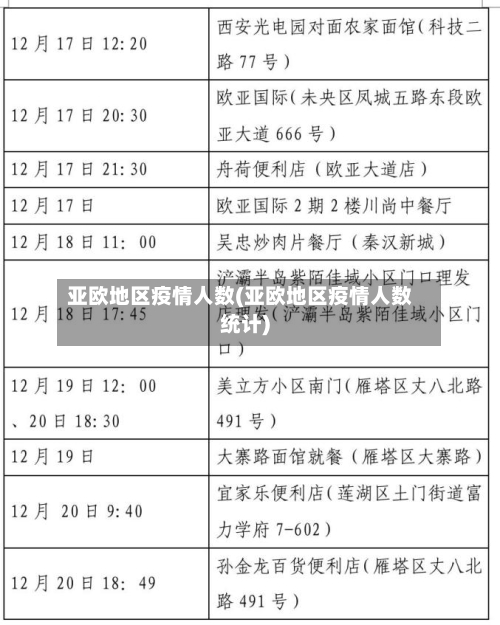 亚欧地区疫情人数(亚欧地区疫情人数统计)-第1张图片