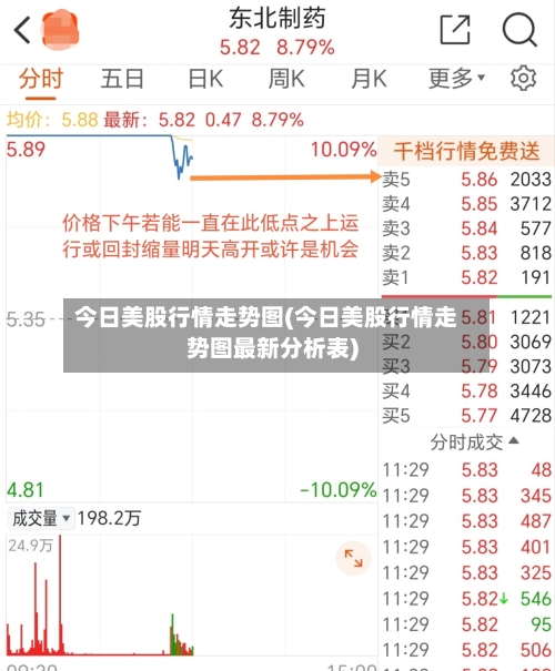 今日美股行情走势图(今日美股行情走势图最新分析表)-第3张图片