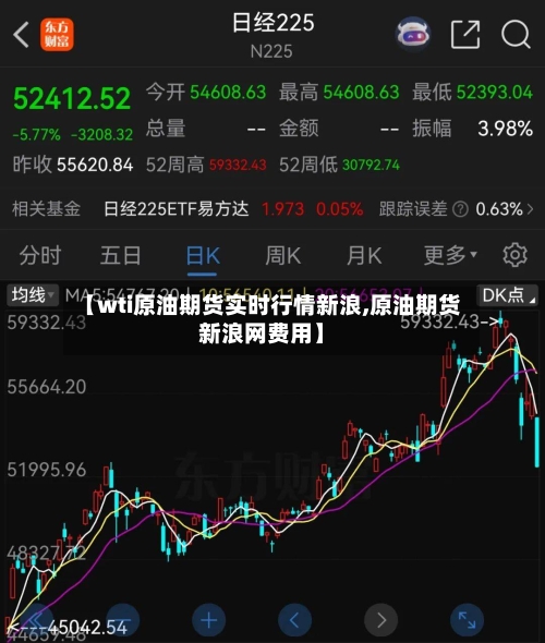 【wti原油期货实时行情新浪,原油期货新浪网费用】-第1张图片