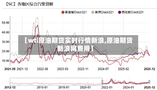 【wti原油期货实时行情新浪,原油期货新浪网费用】-第2张图片