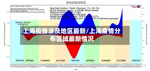 上海疫情波及地区最新/上海疫情分布区域最新情况-第1张图片