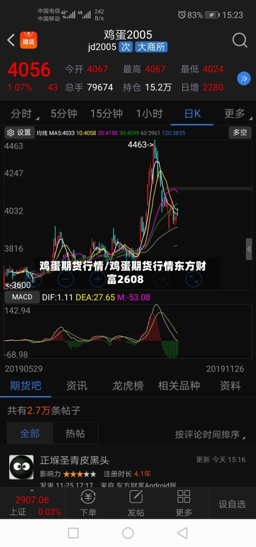 鸡蛋期货行情/鸡蛋期货行情东方财富2608-第1张图片