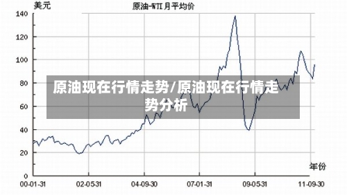 原油现在行情走势/原油现在行情走势分析-第1张图片
