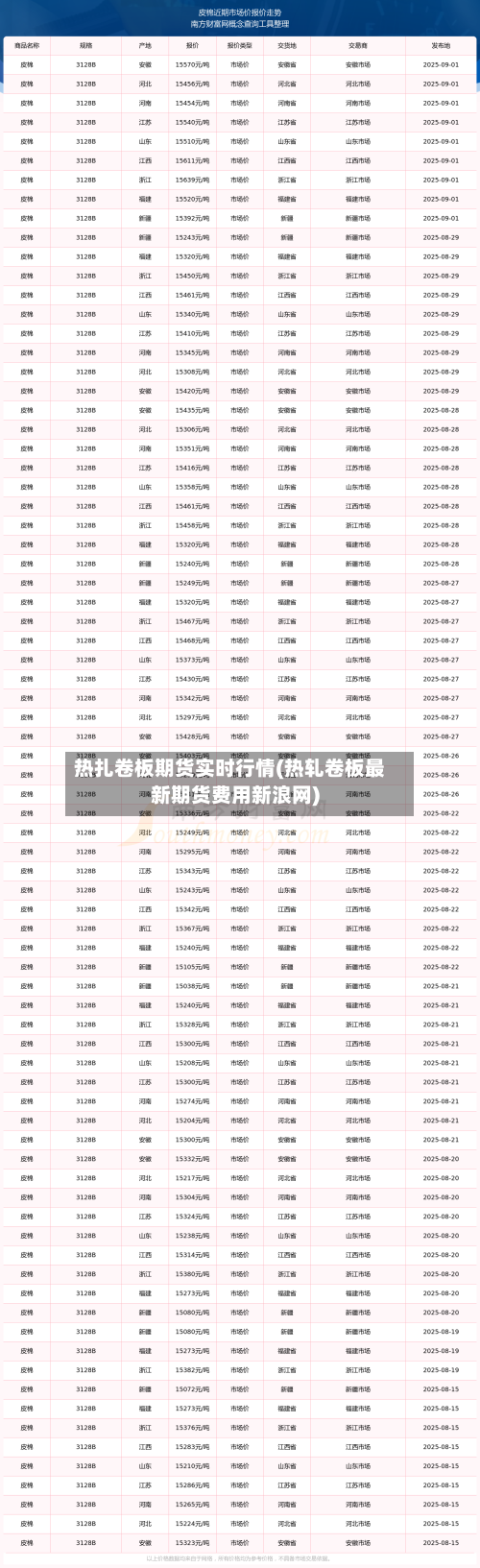热扎卷板期货实时行情(热轧卷板最新期货费用新浪网)-第2张图片