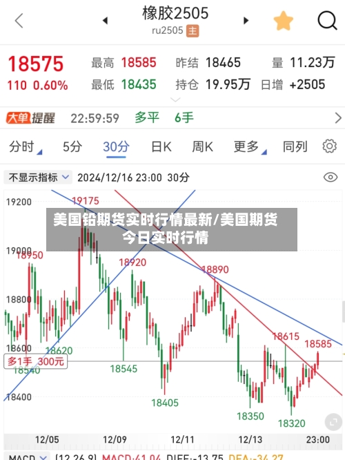 美国铅期货实时行情最新/美国期货今日实时行情-第1张图片