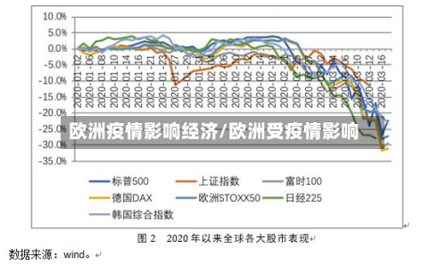 欧洲疫情影响经济/欧洲受疫情影响-第2张图片