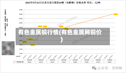 有色金属铜行情(有色金属网铜价)-第2张图片