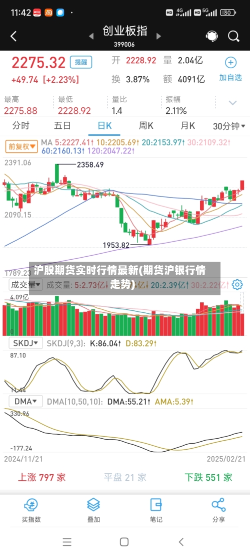 沪股期货实时行情最新(期货沪银行情走势)-第2张图片
