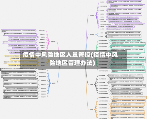 疫情中风险地区人员管控(疫情中风险地区管理办法)-第3张图片