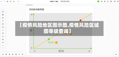 【疫情风险地区图示图,疫情风险区域图等级查询】-第1张图片
