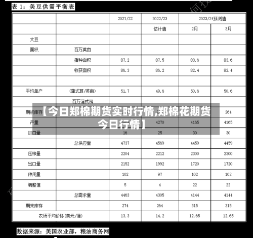 【今日郑棉期货实时行情,郑棉花期货今日行情】-第3张图片