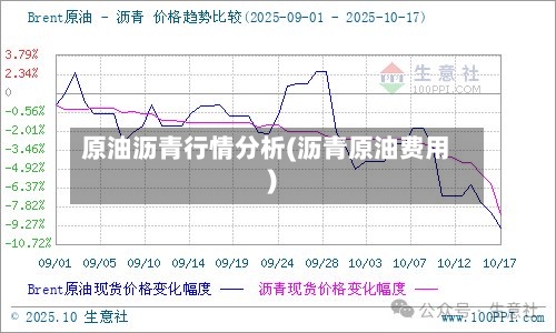 原油沥青行情分析(沥青原油费用)-第2张图片