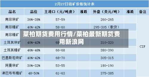 菜柏期货费用行情/菜柏最新期货费用新浪网-第2张图片