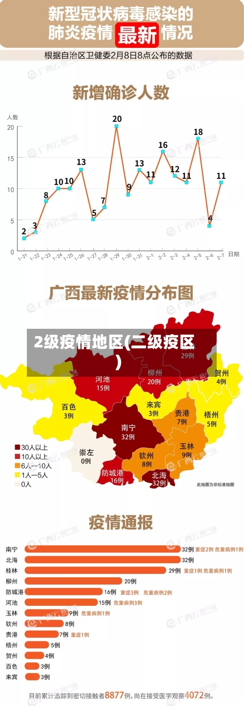 2级疫情地区(二级疫区)-第1张图片