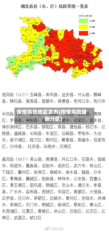 疫情风险地区发布(疫情风险最新分区)-第1张图片