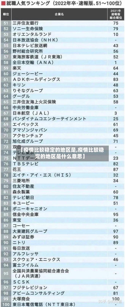 【疫情比较稳定的地区是,疫情比较稳定的地区是什么意思】-第2张图片