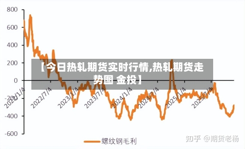 【今日热轧期货实时行情,热轧期货走势图 金投】-第2张图片