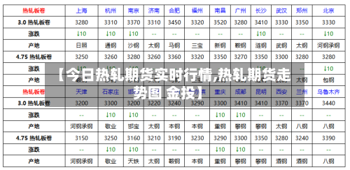 【今日热轧期货实时行情,热轧期货走势图 金投】-第1张图片