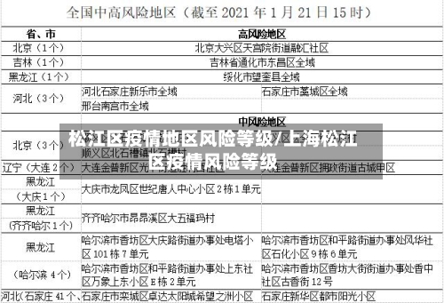 松江区疫情地区风险等级/上海松江区疫情风险等级-第3张图片