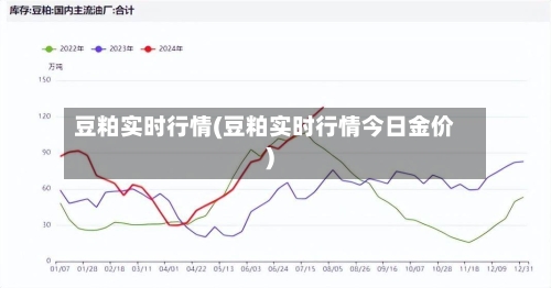 豆粕实时行情(豆粕实时行情今日金价)-第1张图片