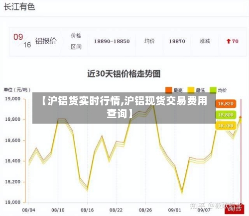 【沪铝货实时行情,沪铝现货交易费用查询】-第2张图片