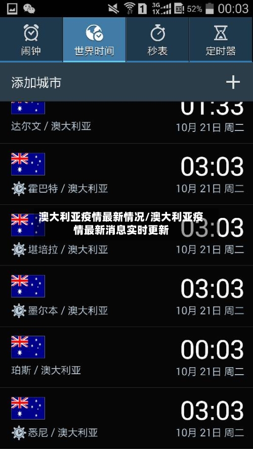 澳大利亚疫情最新情况/澳大利亚疫情最新消息实时更新-第2张图片