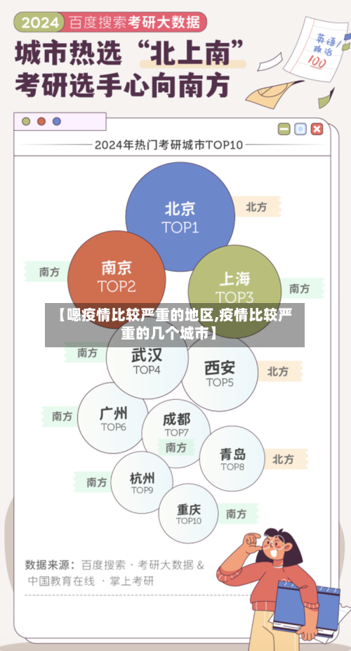 【嗯疫情比较严重的地区,疫情比较严重的几个城市】-第1张图片