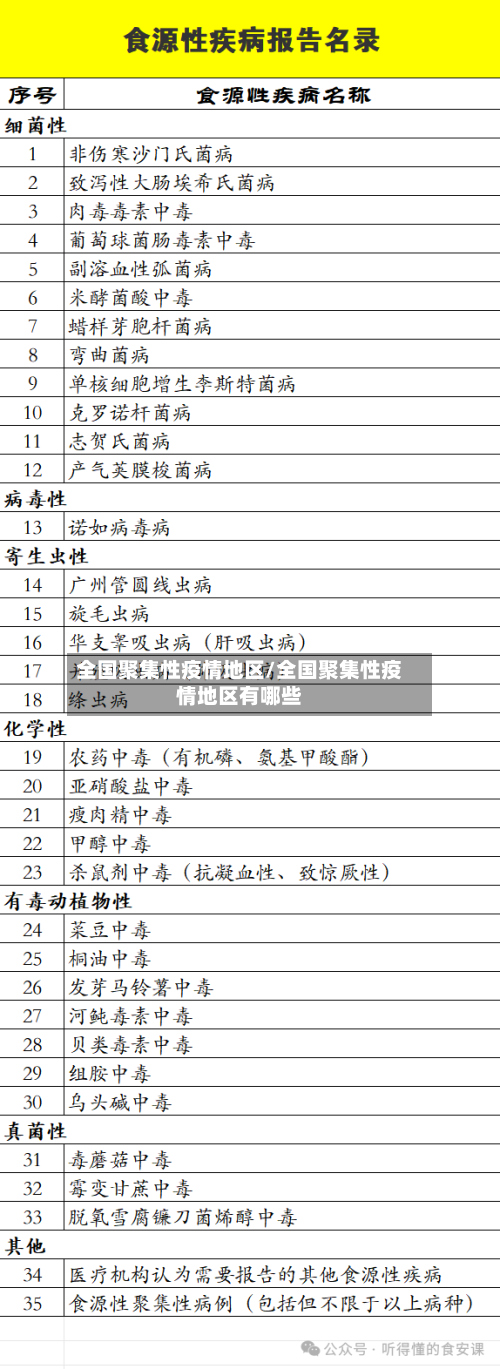 全国聚集性疫情地区/全国聚集性疫情地区有哪些-第1张图片