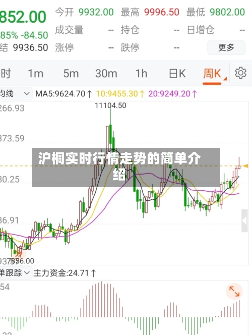 沪桐实时行情走势的简单介绍-第3张图片