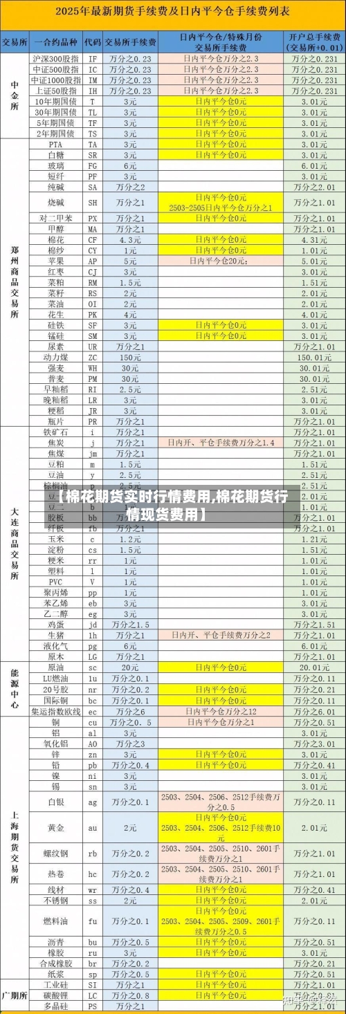 【棉花期货实时行情费用,棉花期货行情现货费用】-第1张图片