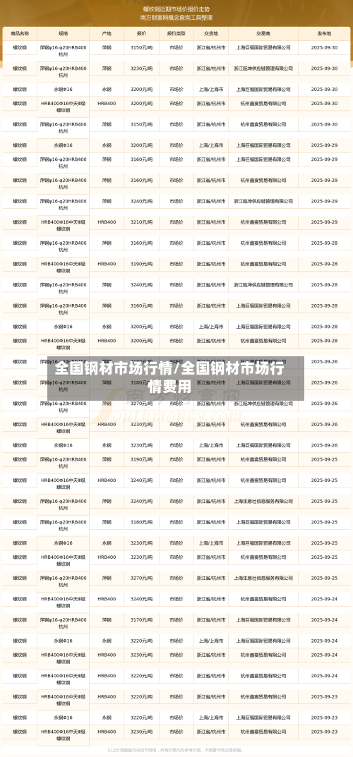 全国钢材市场行情/全国钢材市场行情费用-第1张图片