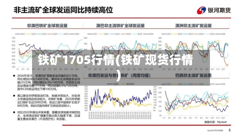 铁矿1705行情(铁矿现货行情)-第1张图片
