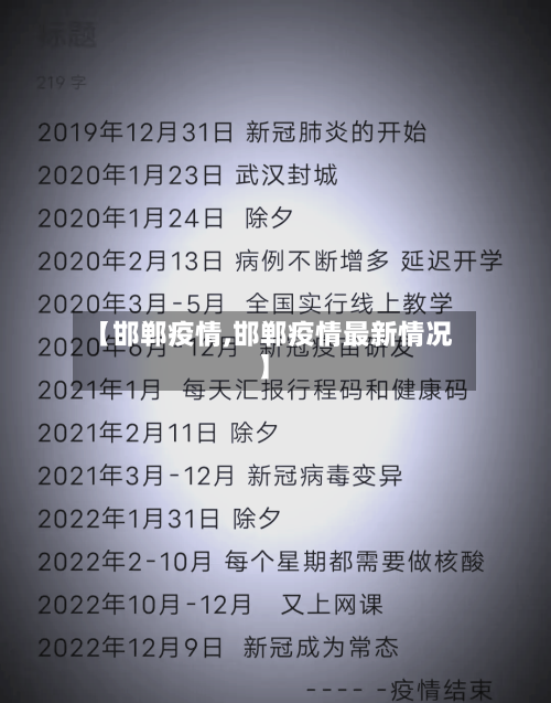 【邯郸疫情,邯郸疫情最新情况】-第2张图片