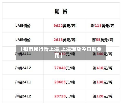【铜市场行情上海,上海现货今日铜费用】-第1张图片