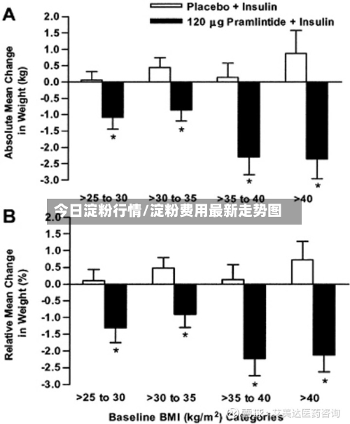 今日淀粉行情/淀粉费用最新走势图-第1张图片